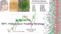 Fibonacci Strategy 2.pdf